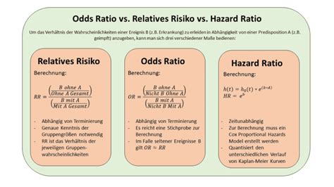 hazard ratio vs odds ratio|Iba pa.